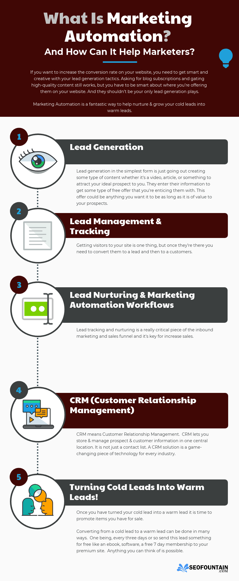 Marketing Automation - Infographics